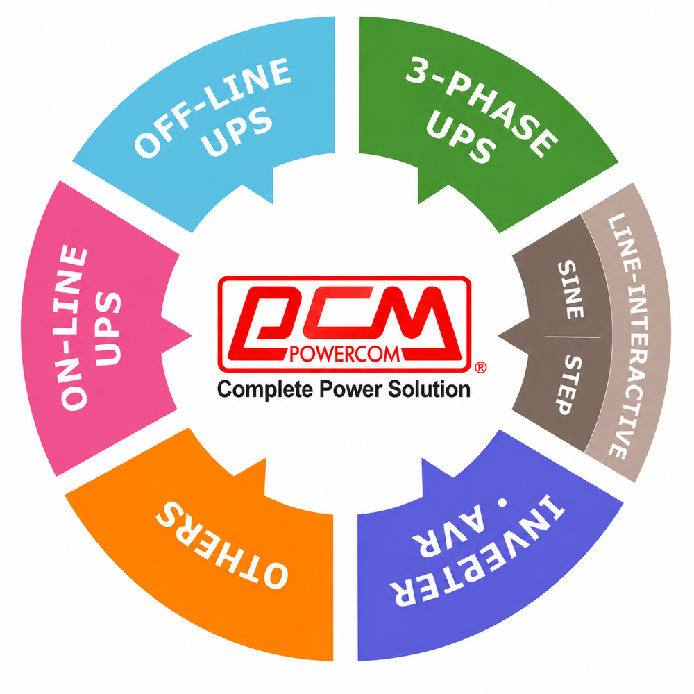 Main Product & Application